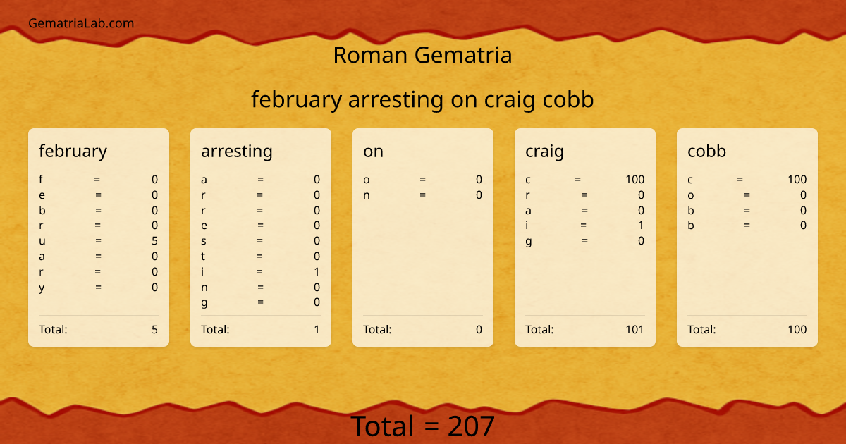 february arresting on craig cobb in roman Gematria